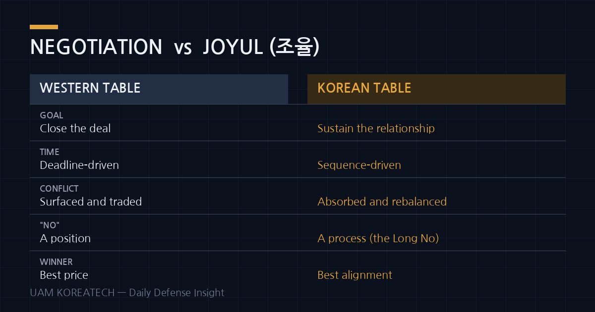 Negotiation vs Joyul